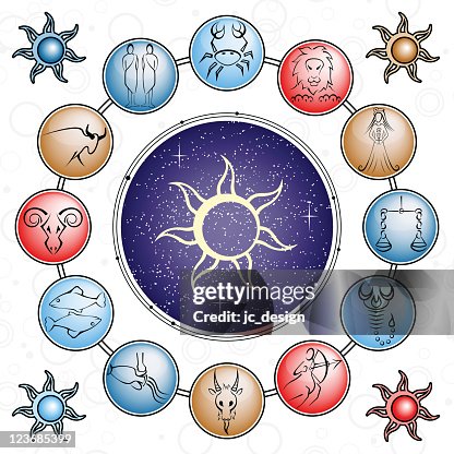 Zodiac Composition Zodiac Composition