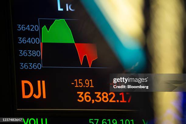 Monitor displays Dow Jones Industrial Average market data on the floor of the New York Stock Exchange in New York, U.S., on Friday, Dec. 31, 2021....