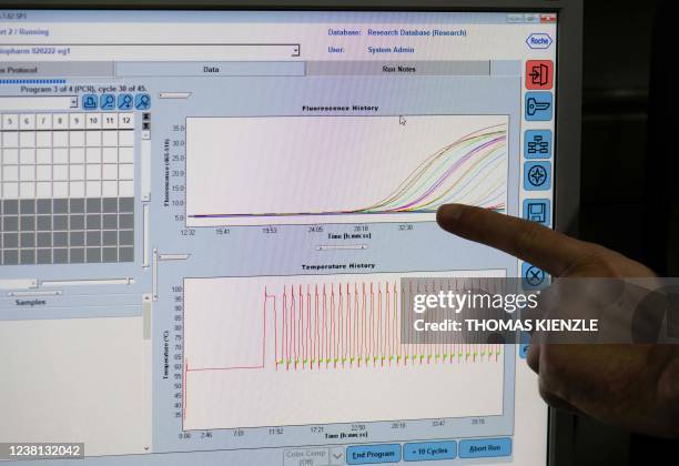 Medical Lab Graph 7,210 Curved Graph Stock Photos, High-Res Pictures, and Images - Getty ...