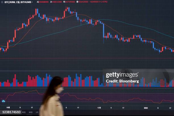 An employee walks past a monitor displaying the Bitcoin price chart at the Bithumb exchange office in Seoul, South Korea, on Friday, Feb. 4, 2022....