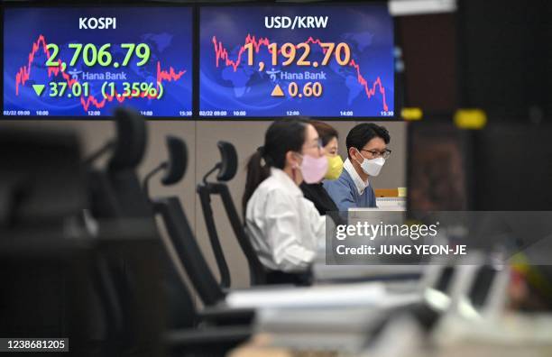 Currency dealers monitor exchange rates in front of screens showing South Korea's benchmark stock index and the Korean won/USD exchange rate in a...