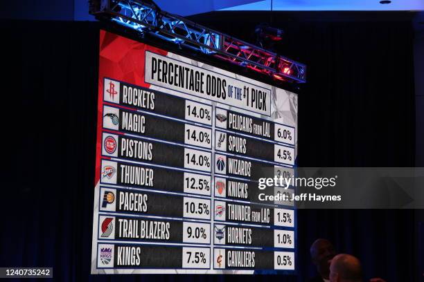 Detail shot of the line up during the 2022 NBA Draft Lottery at McCormick Place on May 17, 2022 in Chicago, Illinois. NOTE TO USER: User expressly...