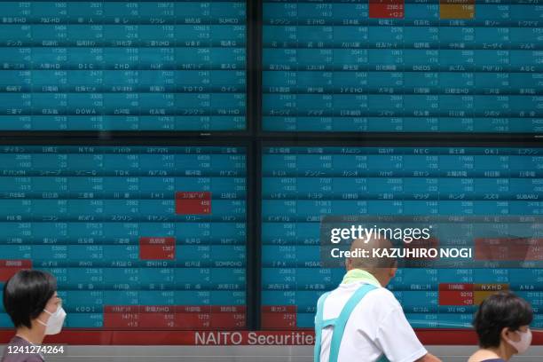 Pedestrians walk past an electronic quotation board displaying stock prices of the benchmark Nikkei 225 index in Tokyo on June 13, 2022.