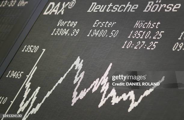 Board displays the chart of Germany's share index DAX at the stock exchange in Frankfurt am Main, western Germany, on June 15, 2022. - Europe's...