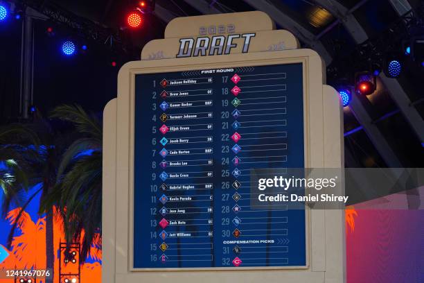 View of the draft board as Jett Williams is selected as the 14th pick by the New York Mets during the 2022 Major League Baseball Draft at L.A. Live...