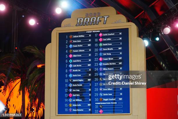 View of the draft board as Reggie Crawford is selected as the 30th pick by the San Francisco Giants during the 2022 Major League Baseball Draft at...