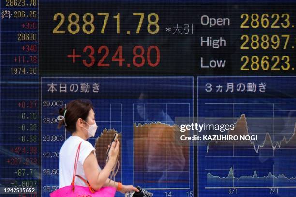 Woman walks past an electronic share price board showing the closing numbers on the Tokyo Stock Exchange in Tokyo on August 15, 2022. - Japan's...