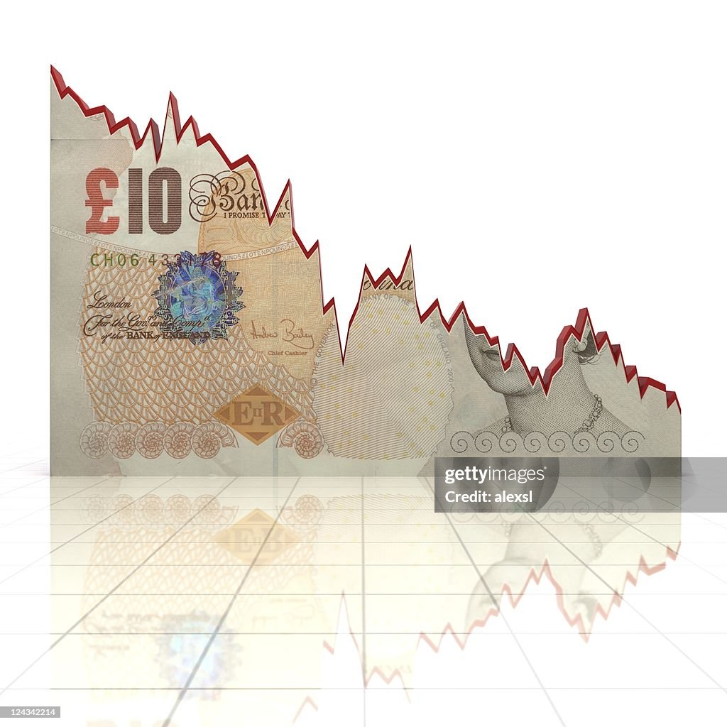 Falling Pound Chart