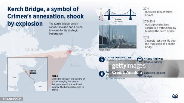 An infographic titled "Kerch Bridge, a symbol of Crimea's annexation, shook by explosion" is created in Ankara, Turkiye on October 09, 2022. The...