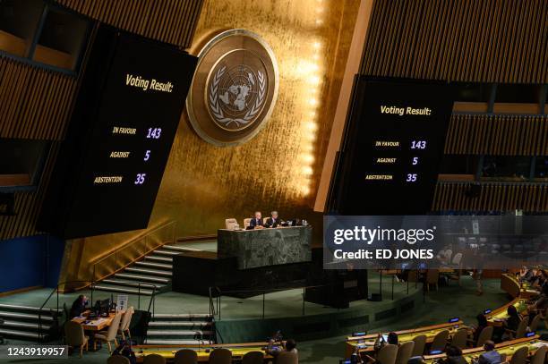 General view shows voting results during a UN General Assembly emergency meeting to discuss Russian annexations in Ukraine at the UN headquarters in...