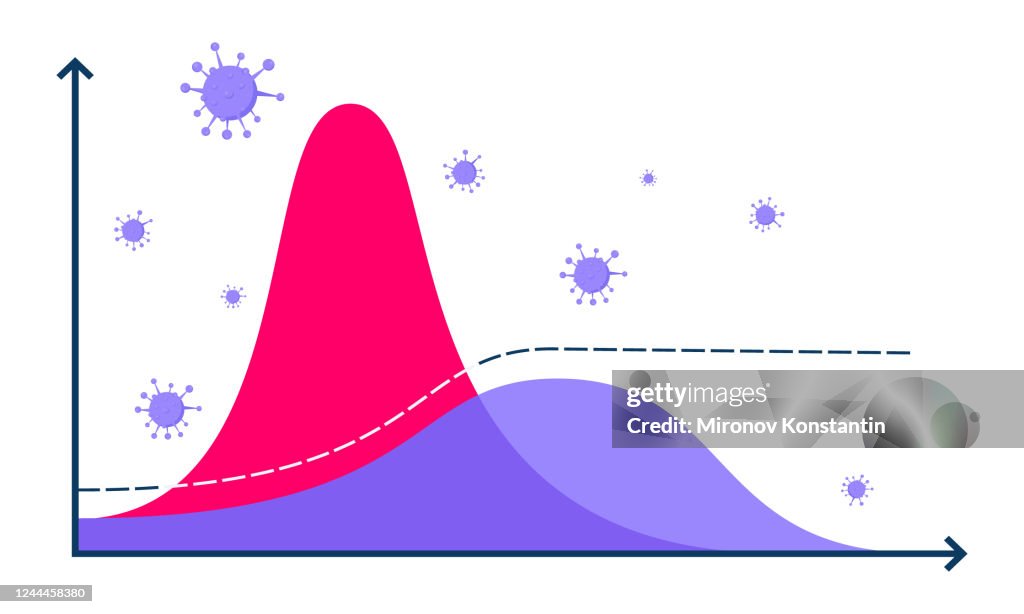 Flattening the virus disease curve vector illustration concept. Epidemic infographic with two graphs grows exponentially or gradually. Flatten curve infection and health care system capacity.