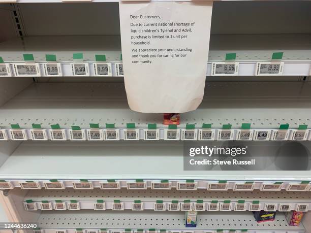 Empty Tylenol and Advil shelves at Loblaws pharmacy Leslie Street and Lakeshore.