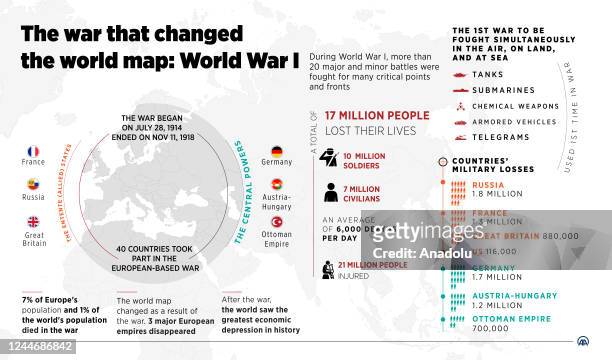An infographic titled "The war that changed the world map: World War I" in Ankara, Turkiye on November 11, 2022. During World War I, more than 20...