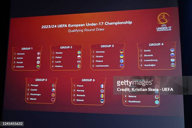 View of the draw results as shown on the big screen following the UEFA European Under-17 Championship 2023/24 Qualifying Round Draw at the UEFA...