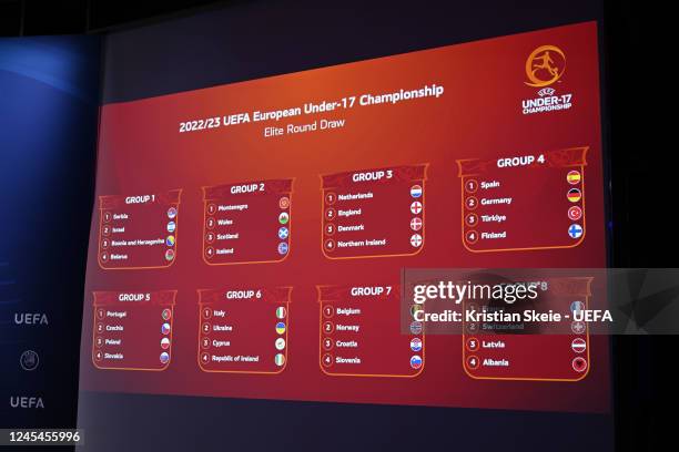 View of the draw results as shown on the big screen following the UEFA European Under-17 Championship 2022/23 Elite Round Draw at the UEFA...