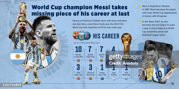 An infographic titled "World Cup champion Messi takes missing piece of his career at last" created in Ankara, Turkiye on December 20, 2022. Having an...