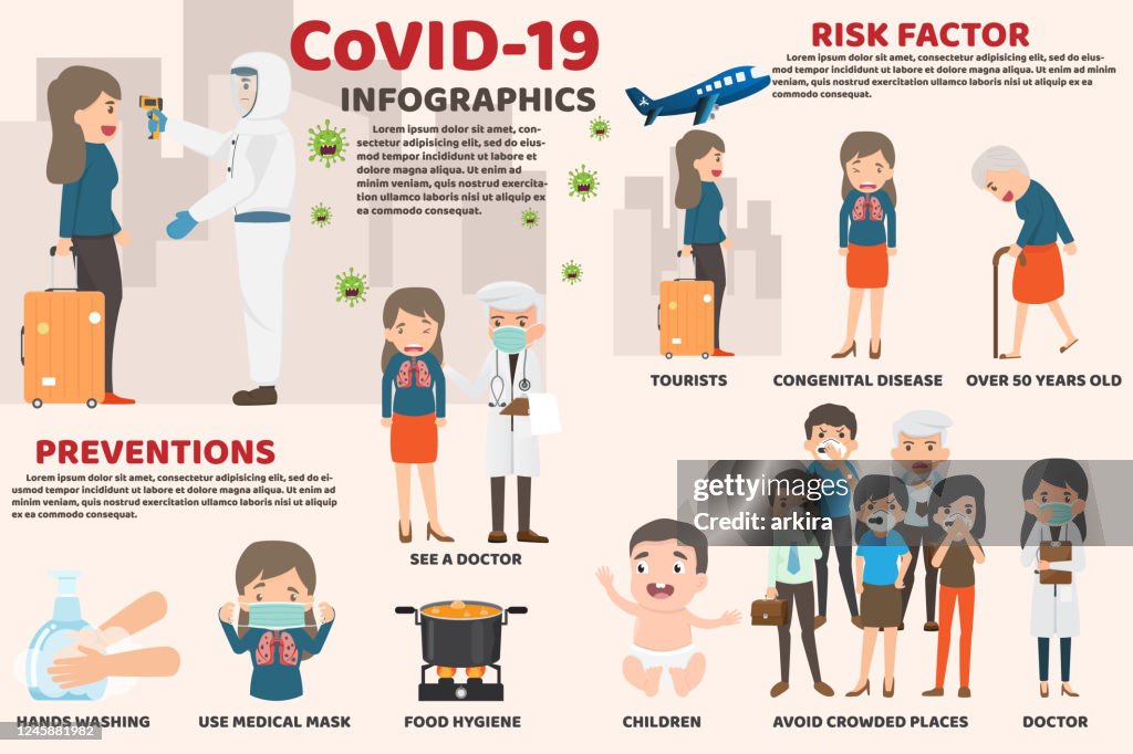 Coronavirus Cov Infographics Elements Human Are Showing Coronavirus ...