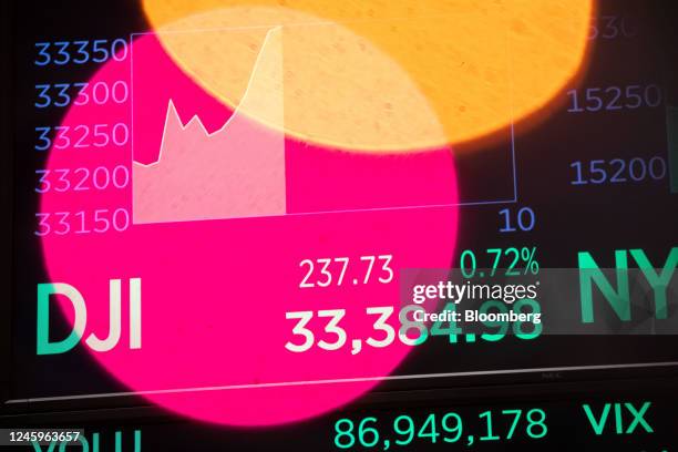 Monitor displays stock market information on the floor of the New York Stock Exchange in New York, US, on Tuesday, Jan. 3, 2023. US stocks fell as...