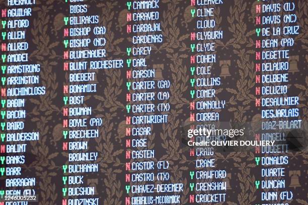 Vote results are displayed in the chamber of the US House of Representatives at the US Capitol in Washington, DC, on January 4, 2023. - The...