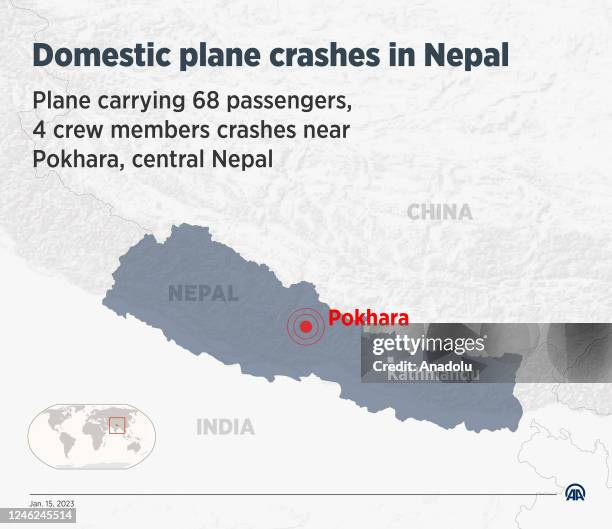 An infographic titled "Domestic plane crashes in Nepal" created in Ankara, Turkiye on January 15, 2023. Plane carrying 68 passengers, 4 crew members...