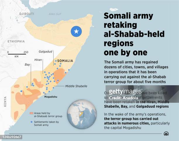 An infographic titled "Somali army retaking al-Shabab-held regions one by one" created in Ankara, Turkiye on January 16, 2023. The Somali army has...