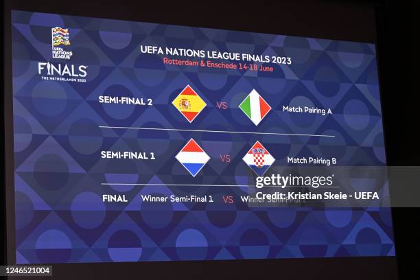 View of the draw results as shown on the big screen following the UEFA Nations League finals draw at the UEFA Headquarters, The House of the European...