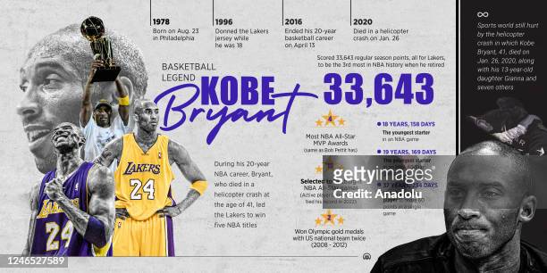 76,392 Kobe Bryant Photos & High Res Pictures - Getty Images