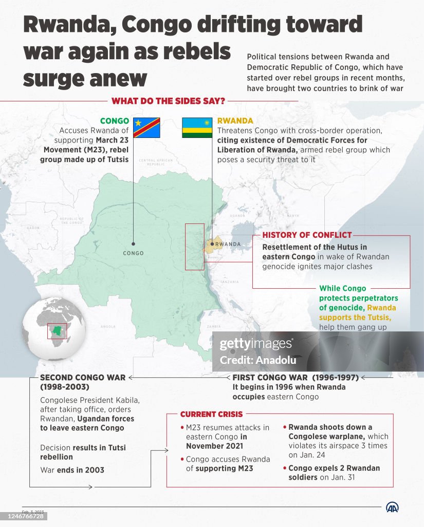 Congo Map Vs Rwanda An infographic titled