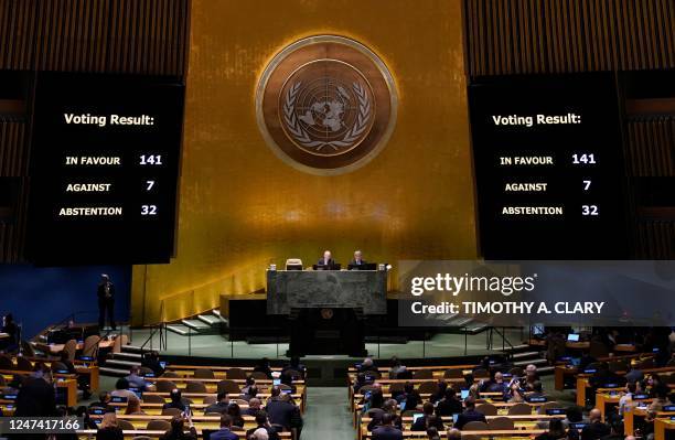 Screens display the vote count during the Eleventh Emergency Special Session of the General Assembly on Ukraine, at UN headquarters in New York City...