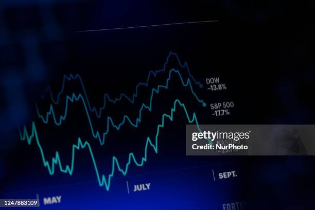 Graphs showing recent market movements of the DOW, S and P 500 and the NASDAQ are seen reflected on a screen in this illustration photo in Warsaw,...