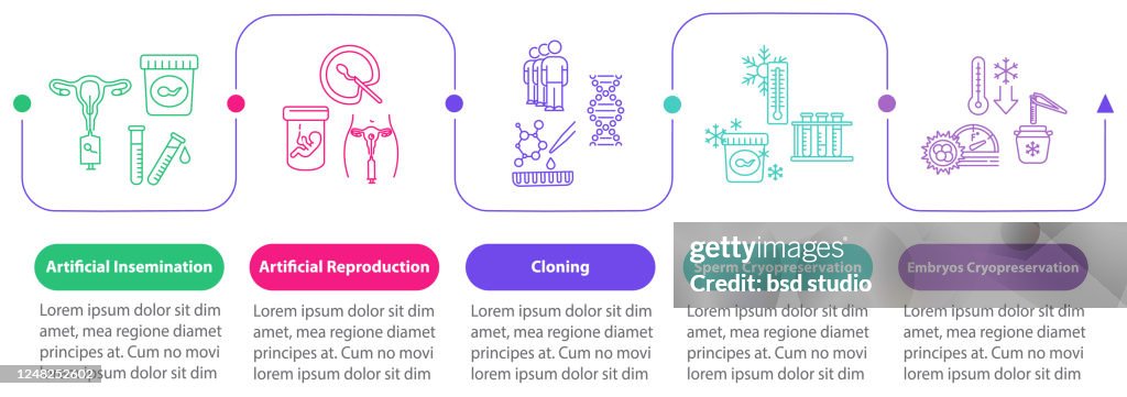 Reproduction Timeline Examples Reproductive Technology Vector Infographic Template Artificial ...