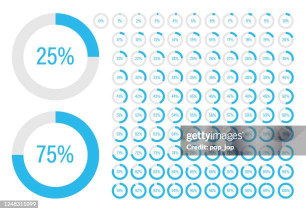 stockillustraties, clipart, cartoons en iconen met ronde voortgangsbalk - diagrammen met een cirkelpercentage van 0 tot 100. gebruiksklaar voor webdesign, gebruikersinterface of infographic. blauwe en grijze kleuren - martine doucet or martinedoucet