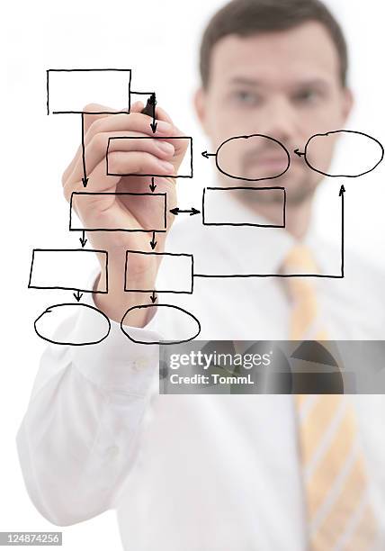 Creative Process Chart Empty Creative Process Flow Chart Photos and Premium High Res Pictures ...