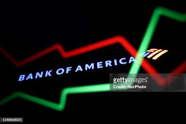 An illustrative stock chart and Bank of America logo displayed on a phone screen are seen in this multiple exposure illustration photo taken Krakow,...