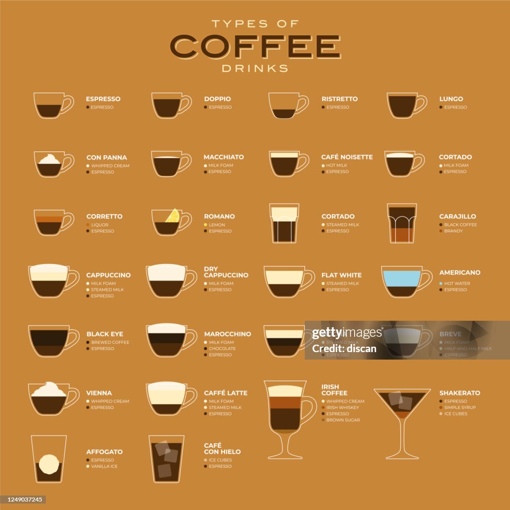 Tipi di illustrazione vettoriale del caffè. Infografica dei tipi di caffè e loro preparazione. Menu della caffetteria. Stile piatto.