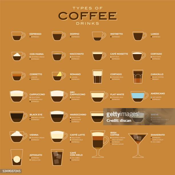 stockillustraties, clipart, cartoons en iconen met types van de illustratie van de koffievector. infographic van koffiesoorten en hun voorbereiding. koffie huis menu. platte stijl. - koffie drank