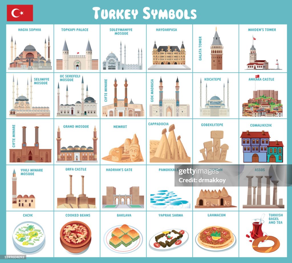Símbolos de viaje de Turquía