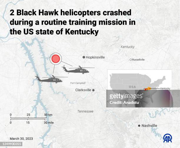 An infographic titled '2 Black Hawk helicopters crashed during a routine training mission in the US state of Kentucky' created in Ankara, Turkiye on...