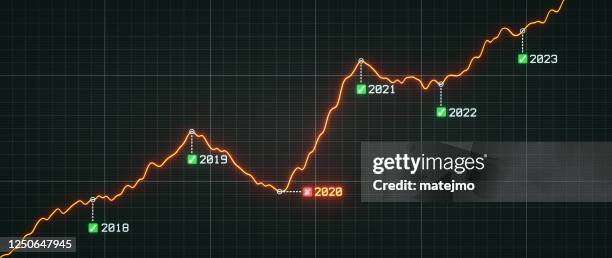 Line Graph Through Many Years 15 Year Timeline Diagram Stock Photos, High-Res Pictures, and Images ...