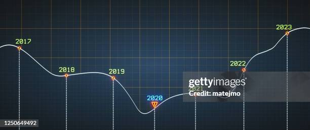simple line graph design expressing abstract performance results over several years - virtual business strategy stock illustrations