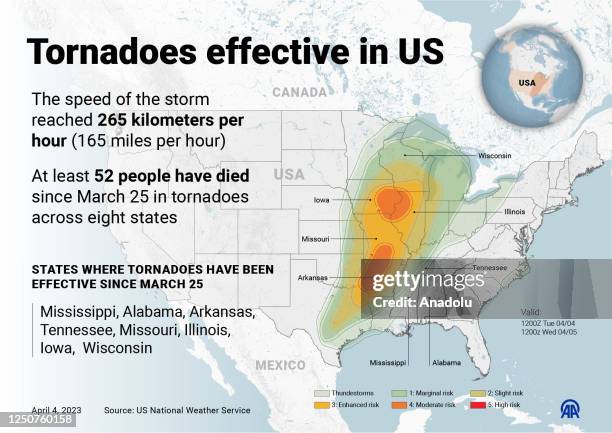 An infographic titled "Tornadoes effective in US" created in Ankara, Turkiye on April 04, 2023. The speed of the storm reached 265 kilometers per...