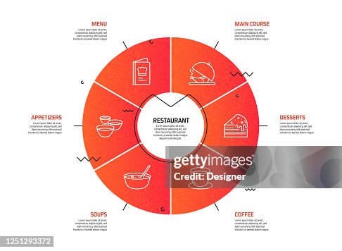 Dining Process Restaurant Food And Drink Related Process Infographic Template Process ...