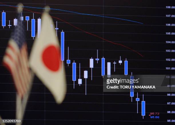 An electric board shows the chart of the exchange rate of the US dollar against the Japanese yen beside national flags at a foreign money brokerage...
