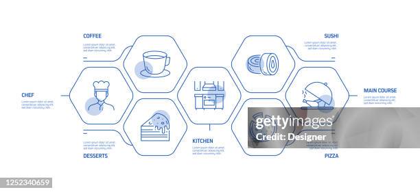 restaurant, food and drink related process infographic template. process timeline chart. workflow layout with linear icons - cafeteria stock illustrations