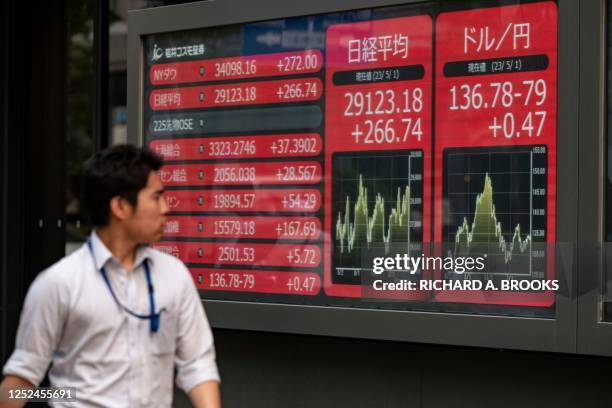 Man walks past an electronic board showing the closing numbers on the Tokyo Stock Exchange and the Japanese yen rate versus the US dollar , along a...