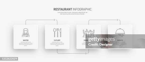 restaurant, essen und trinken verwandte prozess infografik vorlage. prozesszeitleistendiagramm. workflow-layout mit linearen symbolen - kantine stock-grafiken, -clipart, -cartoons und -symbole