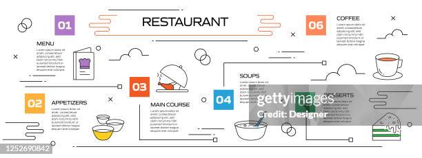 Dining Process Restaurant Food And Drink Related Process Infographic Template Process ...