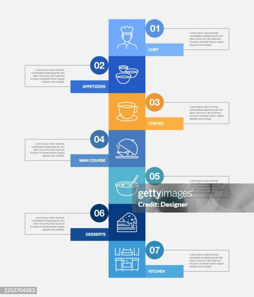Cooking Process Infographic 2,547 Cooking Techniques Infographic High Res Illustrations - Getty Images