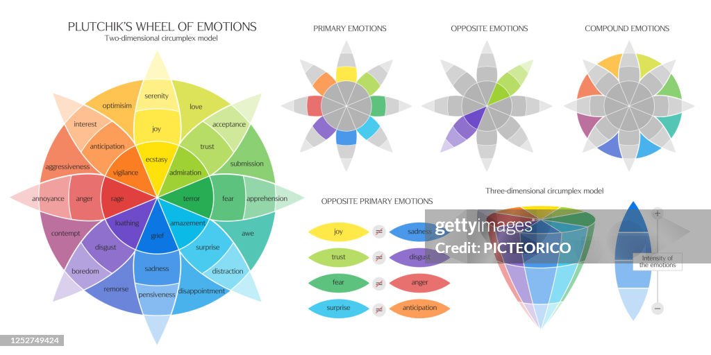 Multiple Color Emotion Plutchiks Color Wheel Of Emotions Vector Ifographic High-Res Vector ...
