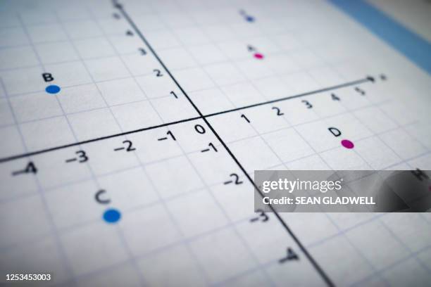 Alignment Grid Image Alignment Diagram Photos and Premium High Res Pictures - Getty Images